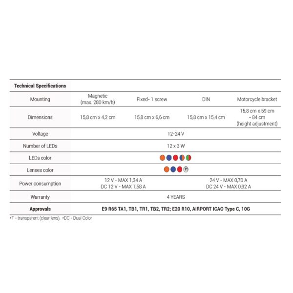 Led Beacon Baquda, fixed, 1 screw, 12/24V - Image 4