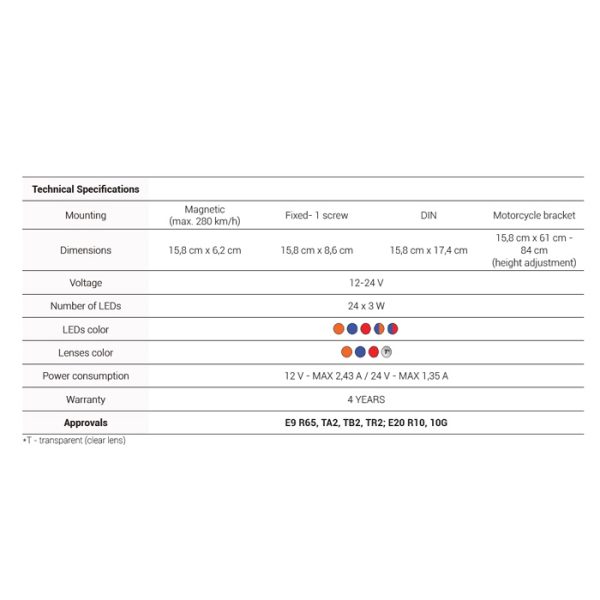 Led Beacon Baquda 2P, magnetic , 12/24V - Image 3